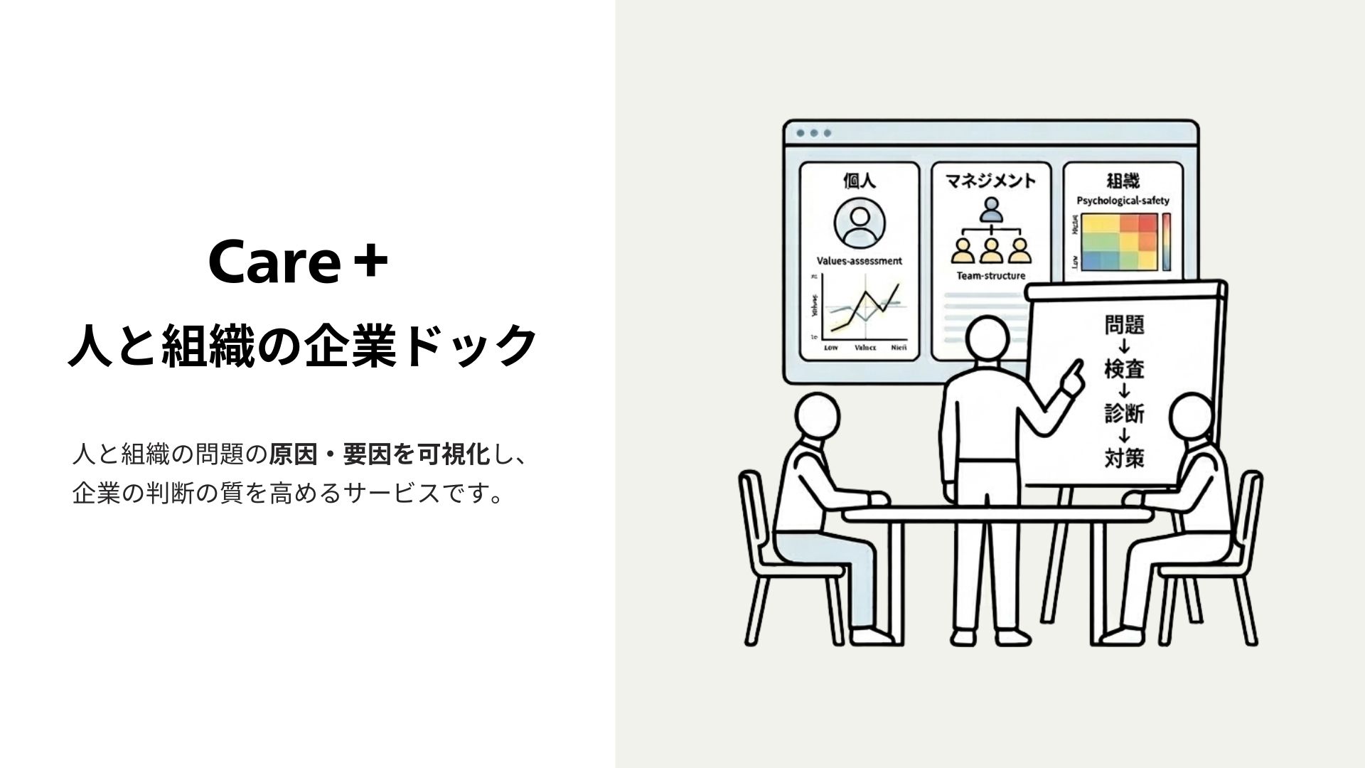 Care+なら離職防止や人財定着が見える・分かる・整う