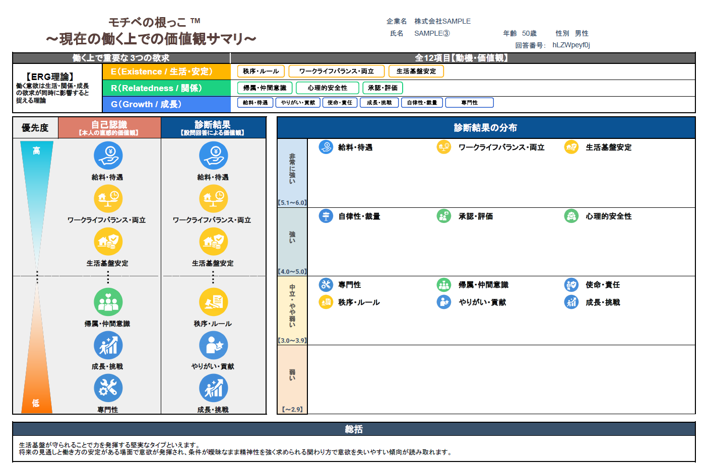 モチベの根っこ 結果画面1枚目